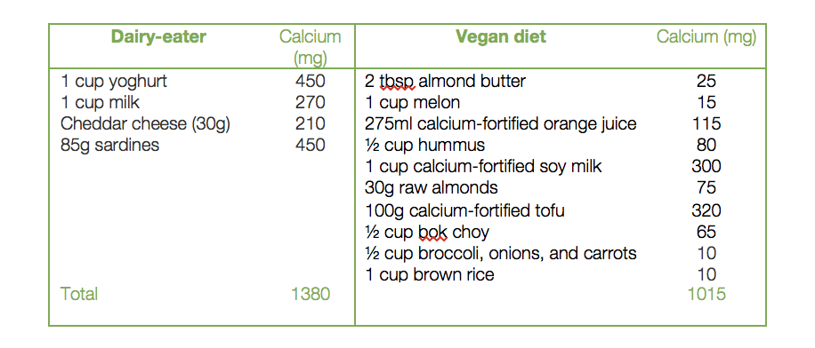 how to get enough calcium | My Nutrition Clinic